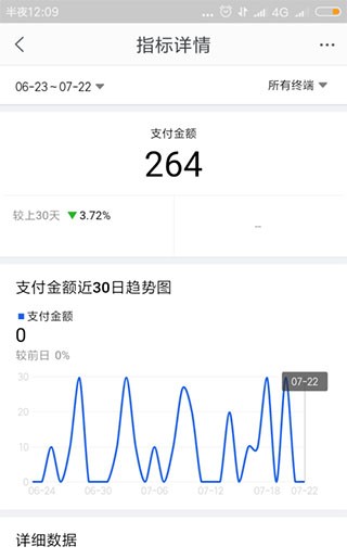 千牛商家工作台