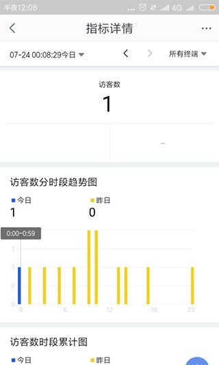 千牛商家工作台