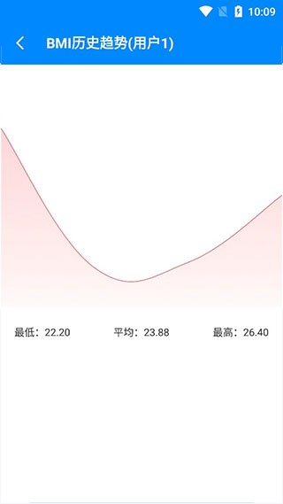 BMI指数计算器