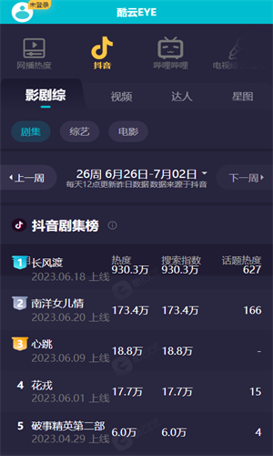 酷云EYE数据查询截图2