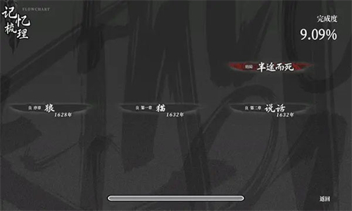 饿殍明末千里行手游完整版截图2
