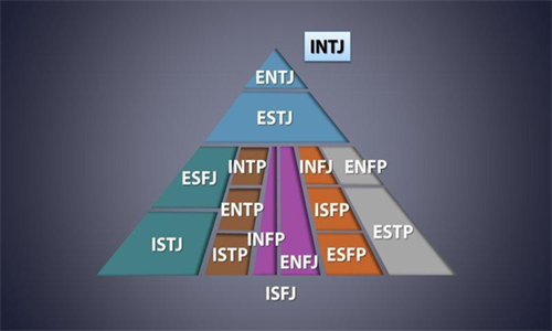 MBTI