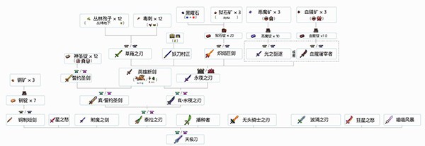 泰拉瑞亚1.5.3