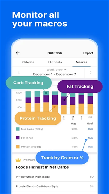 MyFitnessPal截图3