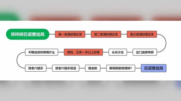 完蛋我被美女包围了免费版