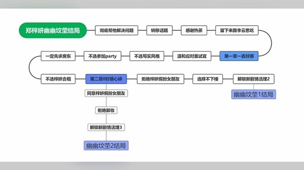 完蛋我被美女包围了免费版