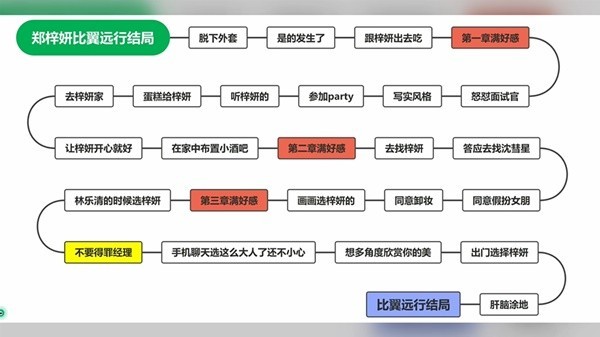 完蛋我被美女包围了免费版