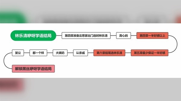 完蛋我被美女包围了免费版