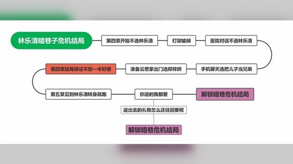 完蛋我被美女包围了免费版
