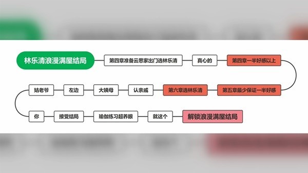 完蛋我被美女包围了免费版
