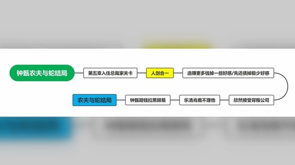 完蛋我被美女包围了免费版