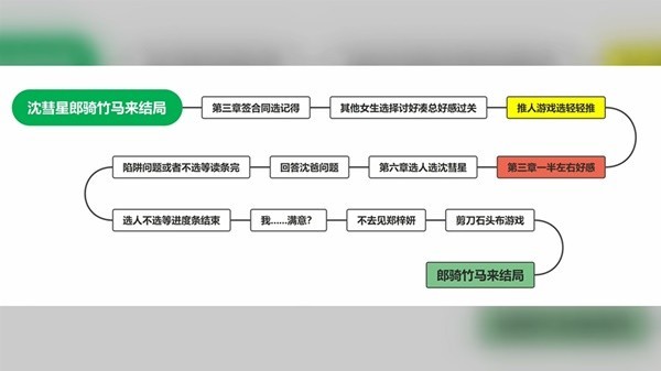 完蛋我被美女包围了免费版