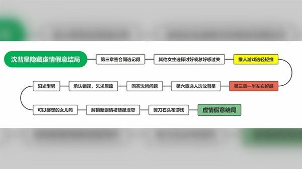 完蛋我被美女包围了免费版