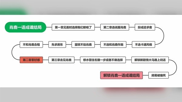 完蛋我被美女包围了免费版