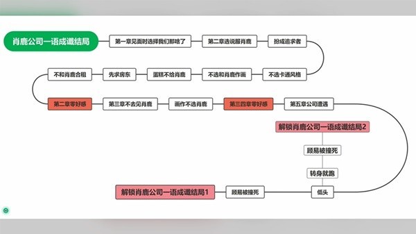 完蛋我被美女包围了免费版