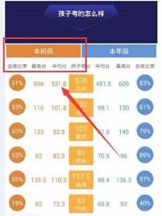 智学网家长端成绩查询