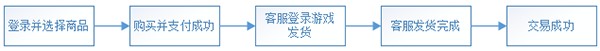 DD373游戏交易平台