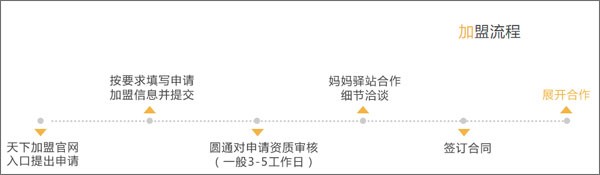 妈妈驿站安卓版