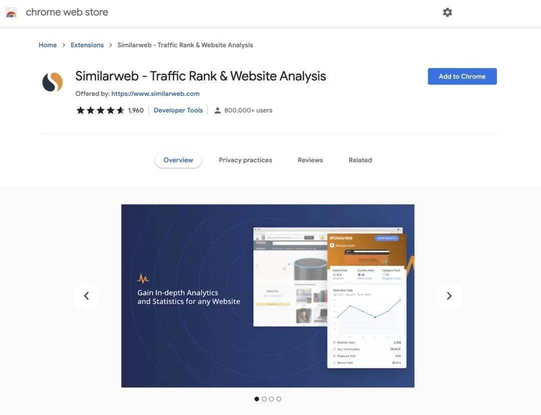 Similarsites