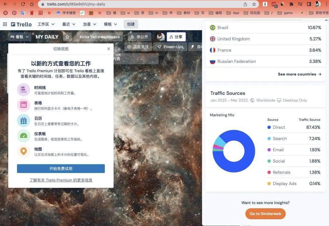 Similarsites