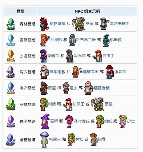 泰拉瑞亚Wiki