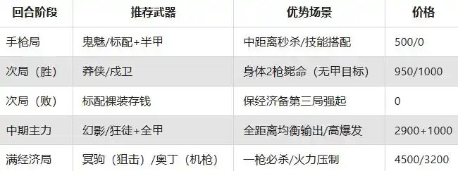 瓦罗兰特