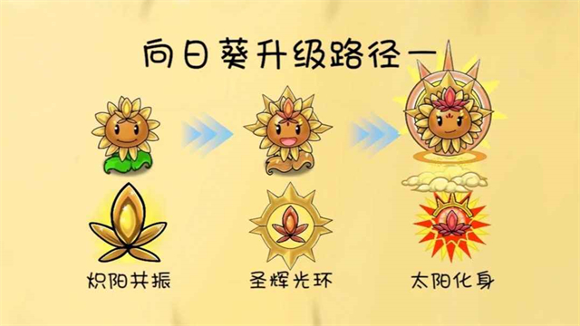 植物大战僵尸共生版截图1