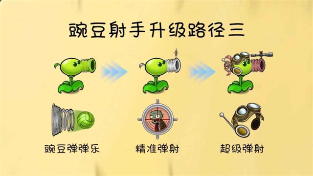 植物大战僵尸共生版截图2