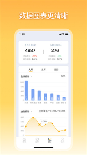 顺丰驿小店截图1