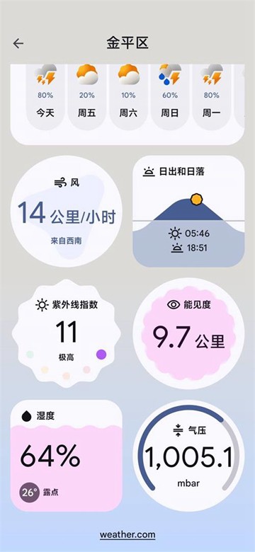 谷歌天气截图1