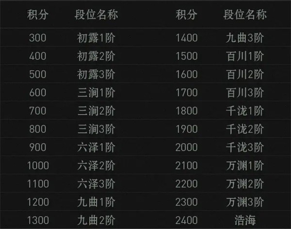 异人之下