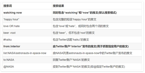 XTwitter应用