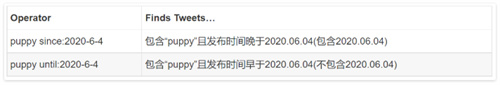 XTwitter应用
