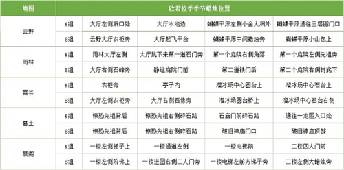 光遇国际服
