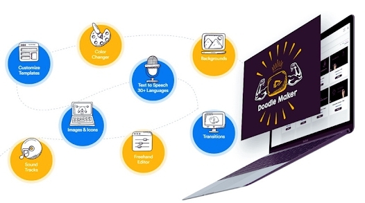 Videoscribe